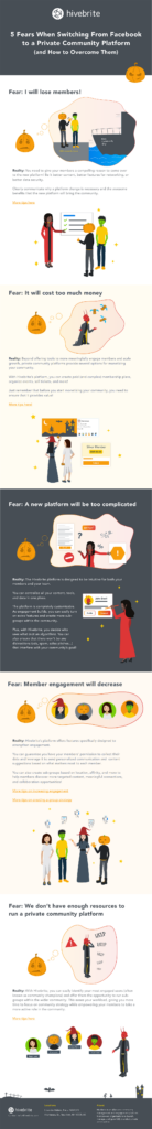 Infographic 5 fears when switching from Facebook to a private community platform
